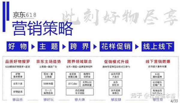 全方位解析：京东文案策划攻略，助您解决各类电商营销难题