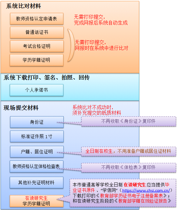 工伤认定全攻略：必备材料清单及申请流程详解-工伤认定需要材料的范本