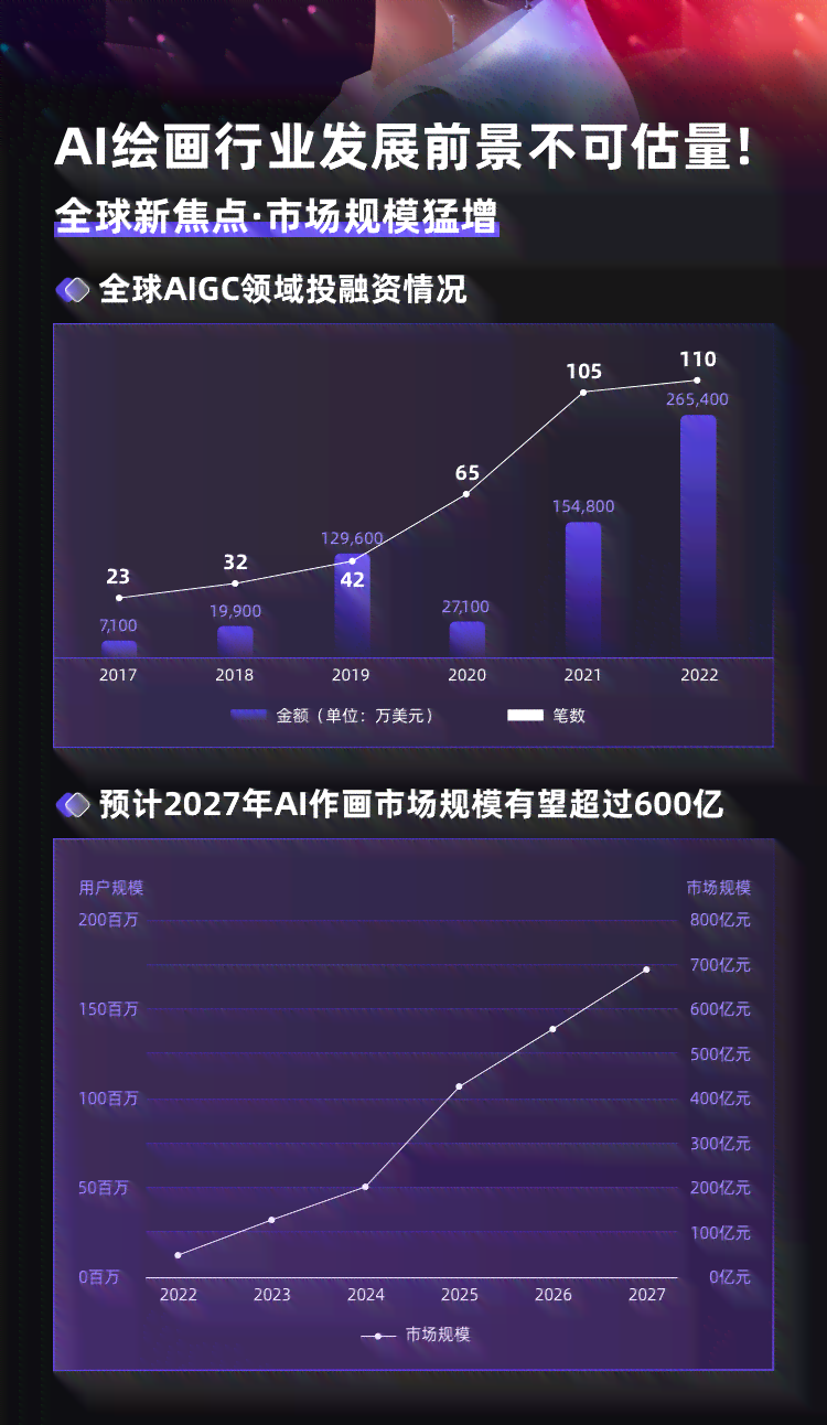 AI绘画师职业发展趋势及多元化应用前景深度解析报告