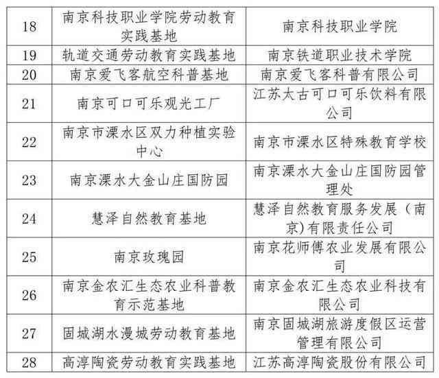 县城工伤认定具体办理地点详解