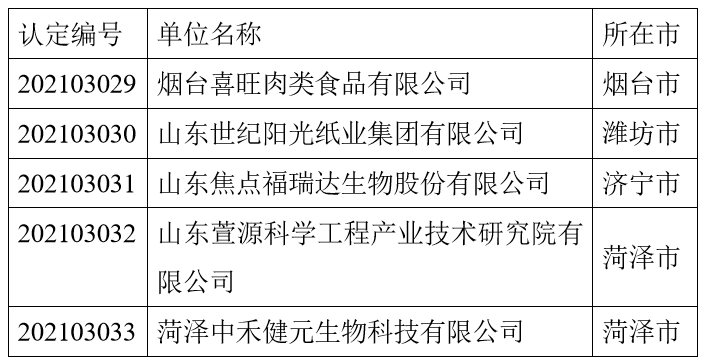 县城工伤认定具体办理地点详解