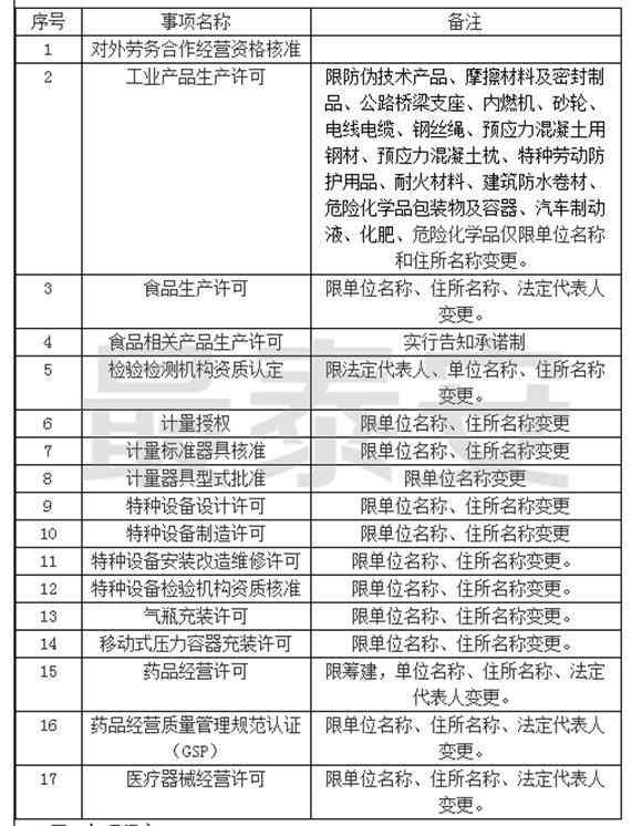 工伤认定流程：市级与县级认定机构职责及办理指南