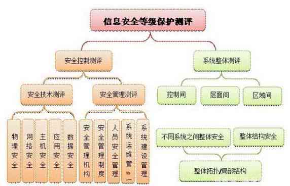 工伤认定流程：市级与县级认定机构职责及办理指南