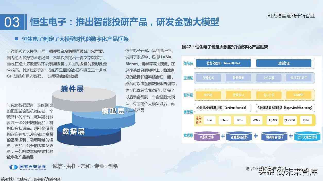 ai大模型专题报告怎么写的：撰写技巧与优化建议