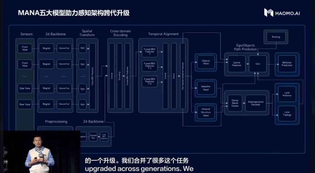 大规模智能模型：引领AI技术革新前沿