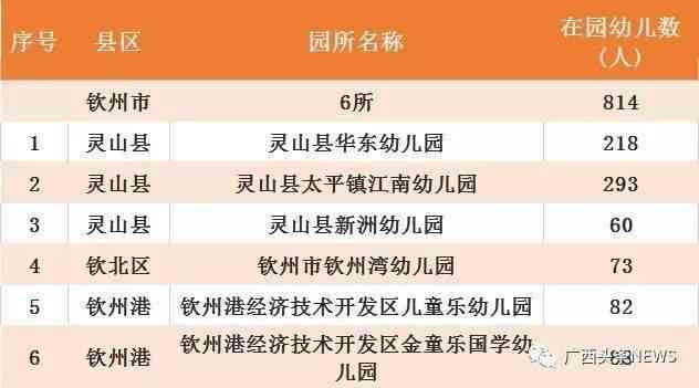 县城能不能认定工伤等级及高低划分