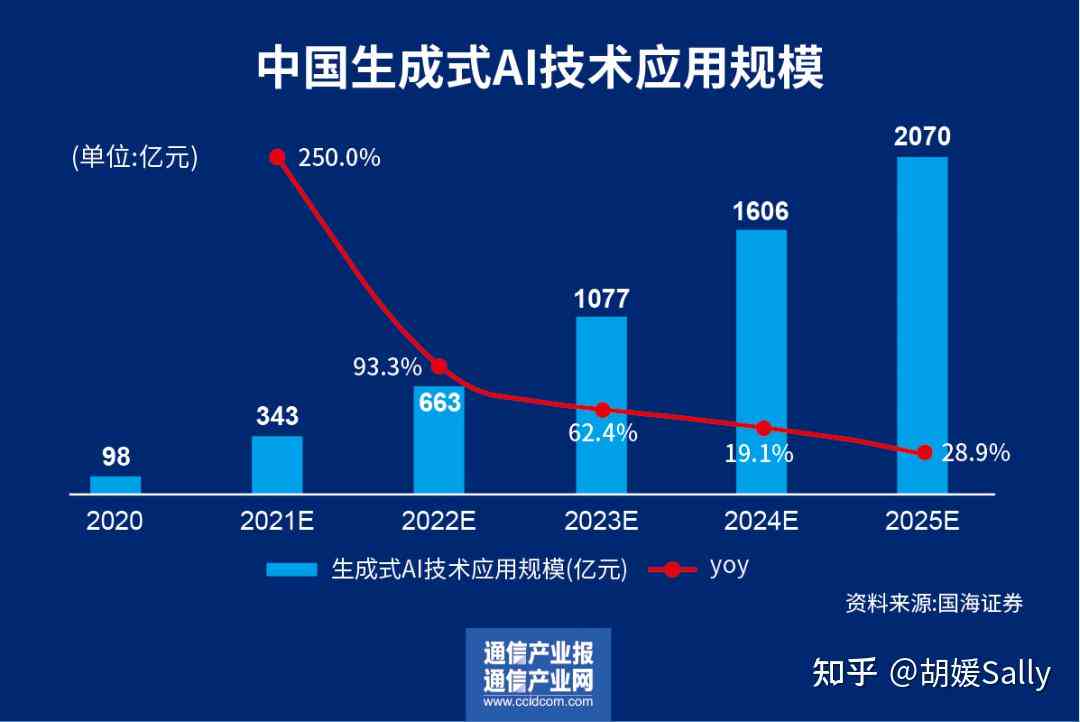 大规模智能模型：引领AI技术革新前沿