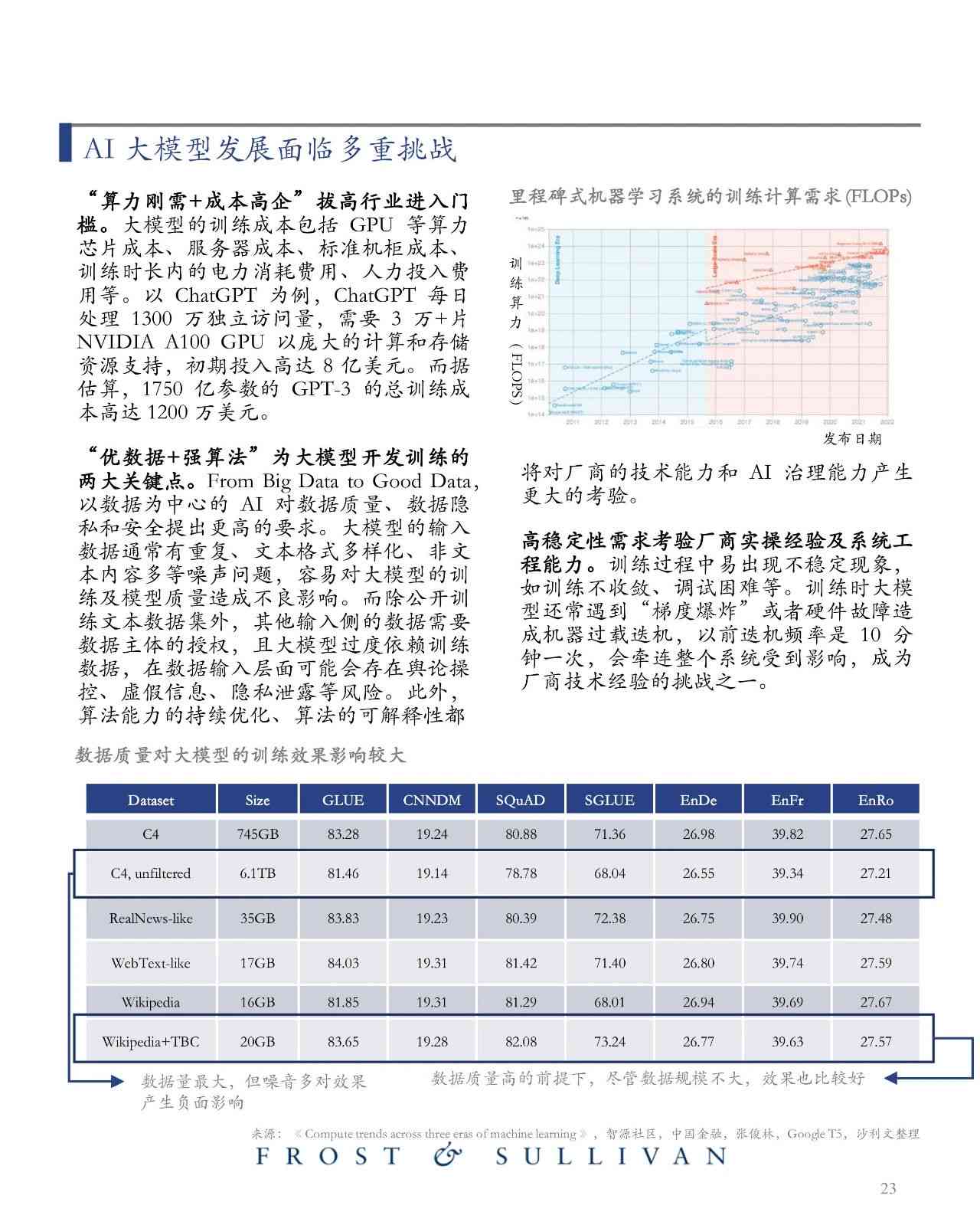 ai大模型专题报告怎么写