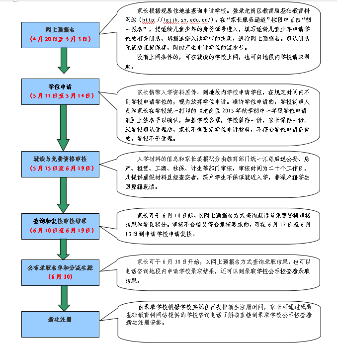 县城工伤认定完整流程指南：从申请到赔偿的全步骤解析