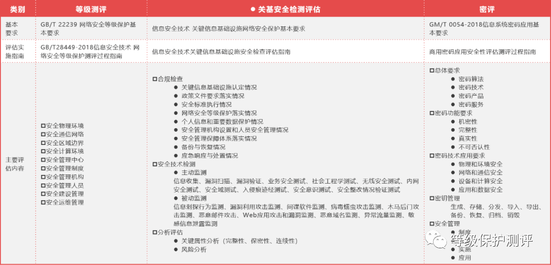 县级工伤等级评定与鉴定流程指南