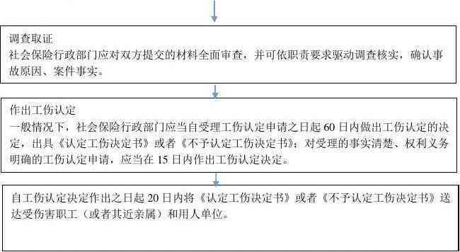 县级人社部门在工伤认定中的权限与流程：全面解析认定标准及常见问题