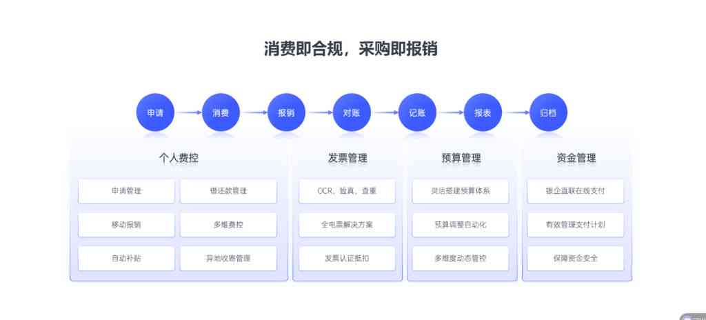 智能自动化报告撰写工具：一键生成各类报告，提升工作效率与准确性