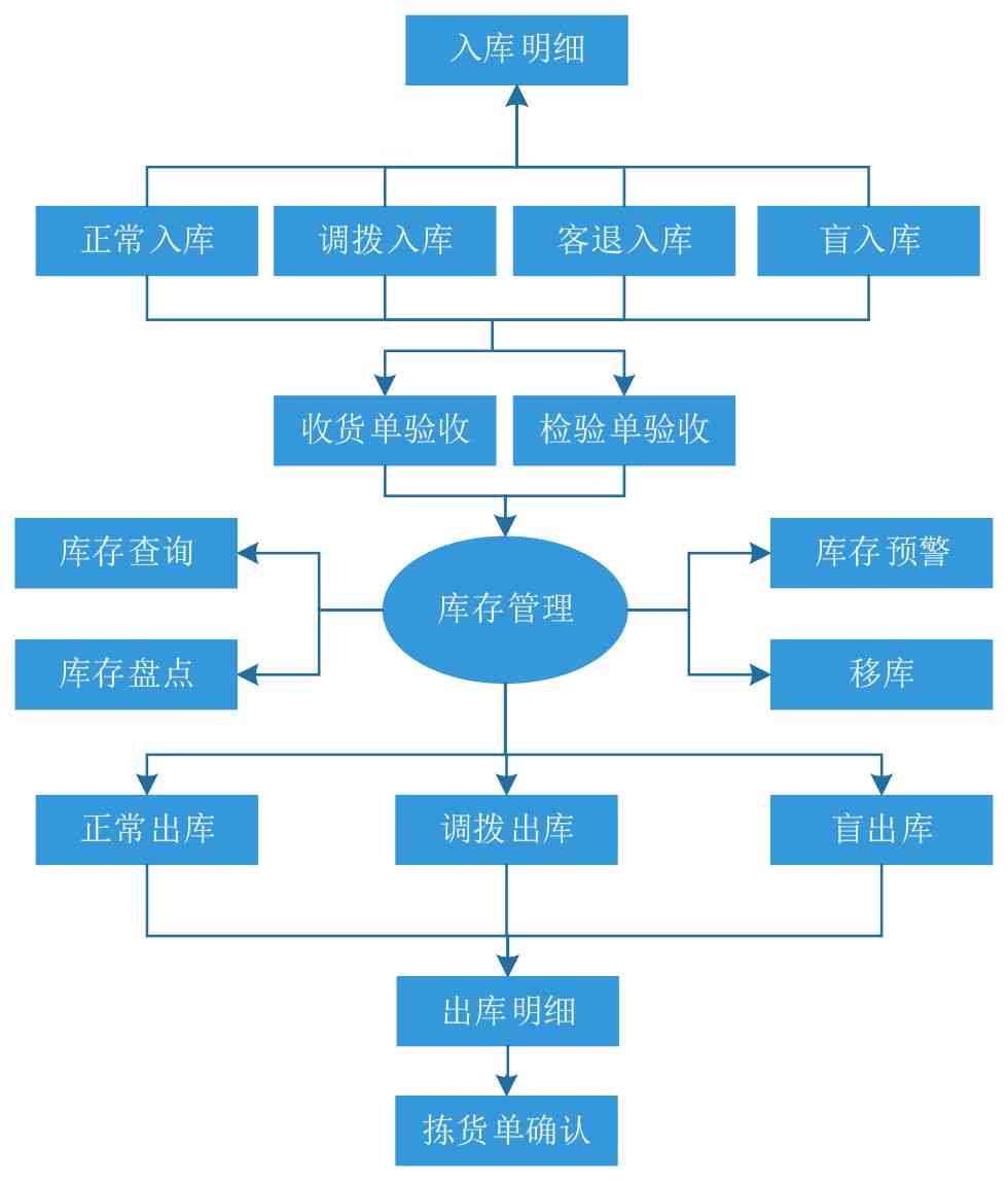 智能自动化报告撰写工具：一键生成各类报告，提升工作效率与准确性