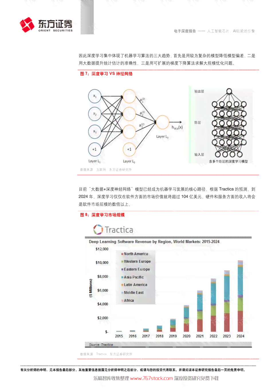 人工智能ai写报告的软件