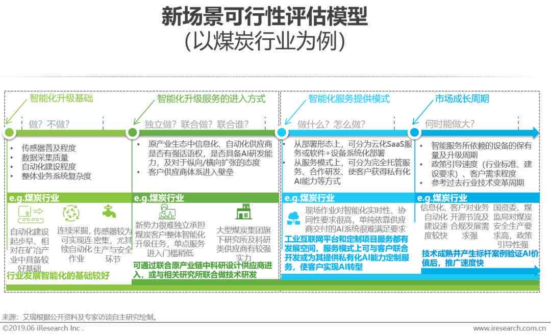 人工智能ai写报告的软件