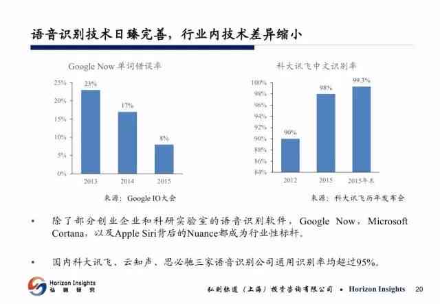 人工智能ai写报告的软件