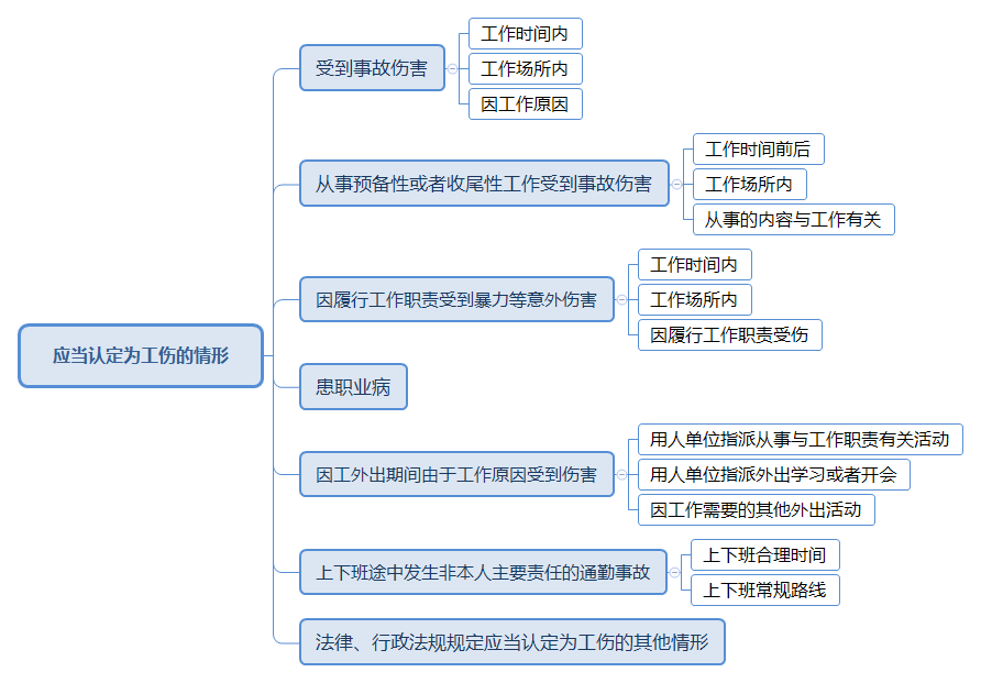 县在工伤认定中的权限与流程：探讨工伤认定的官方机构及法律依据