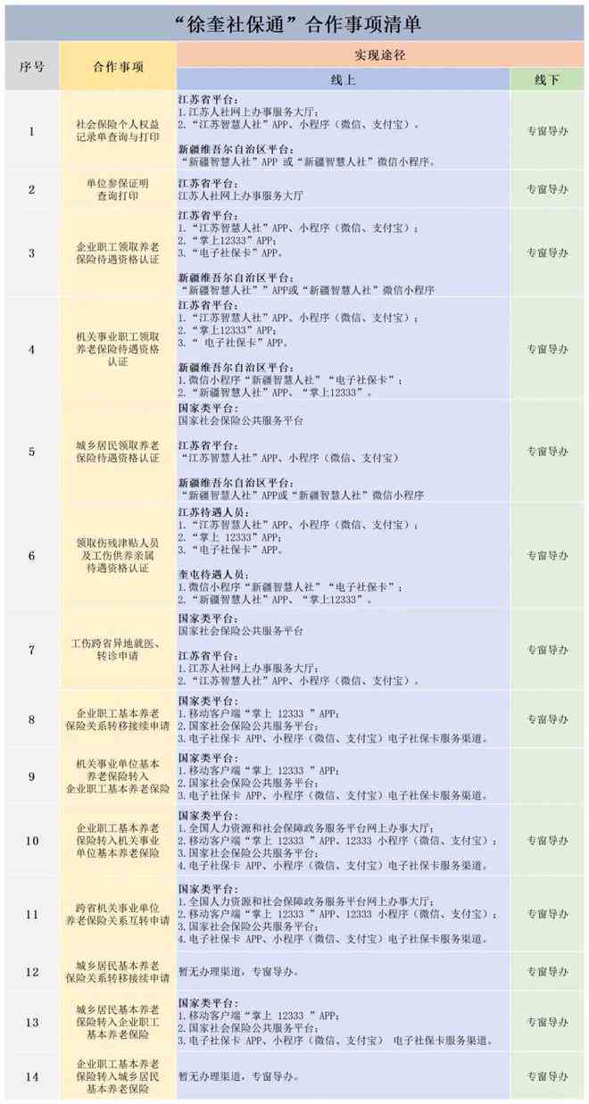 '工伤认定：市级与县级管辖权划分及办理流程解析'