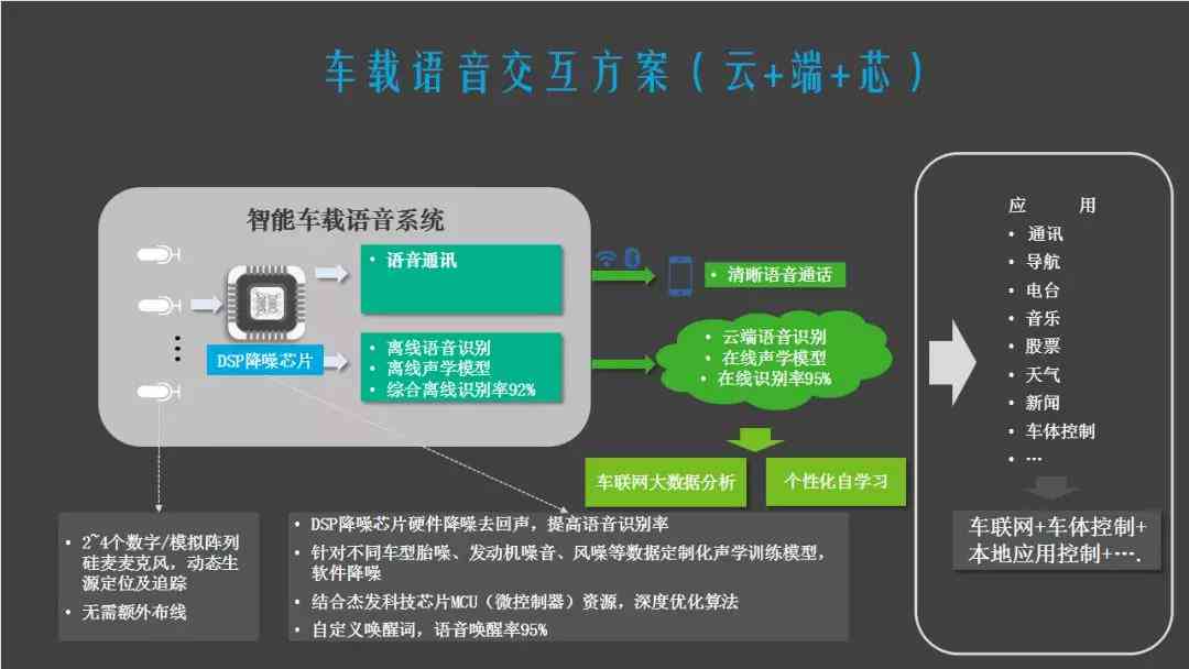 全方位AI配音解决方案：涵机车文案、广告传及多样化语音需求