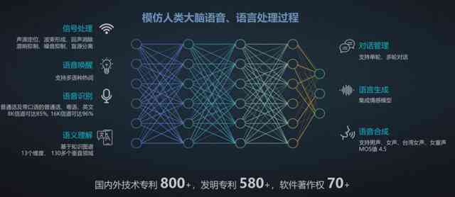 全方位AI配音解决方案：涵机车文案、广告传及多样化语音需求