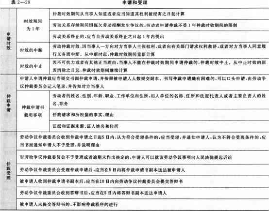 市级与省级工伤鉴定差异解析：标准、流程、效力及待遇差异全解读