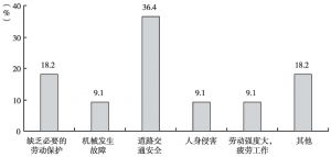 '工伤认定中参与度标准对案件影响分析'