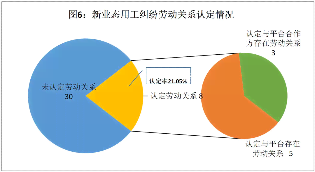 '工伤认定中参与度标准对案件影响分析'