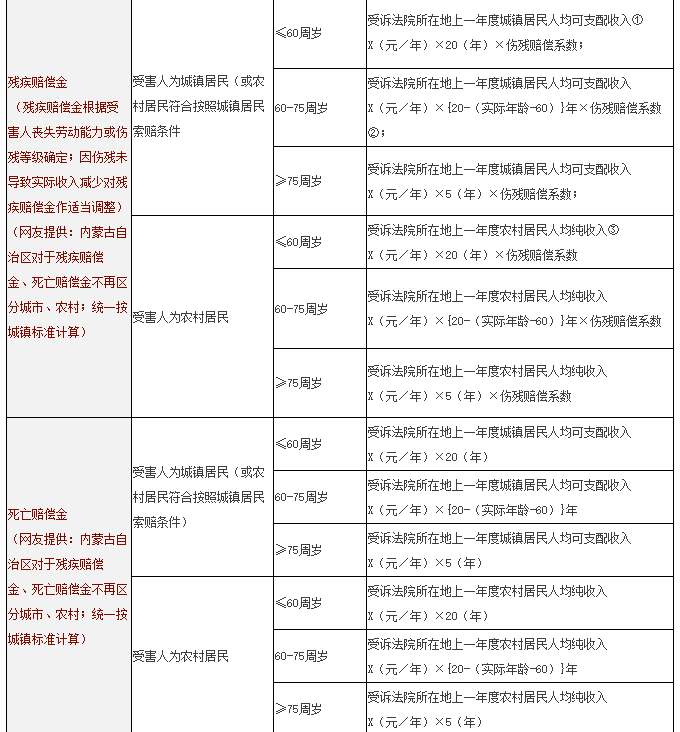 参保监护人怎么认定工伤事故及其等级与赔偿标准