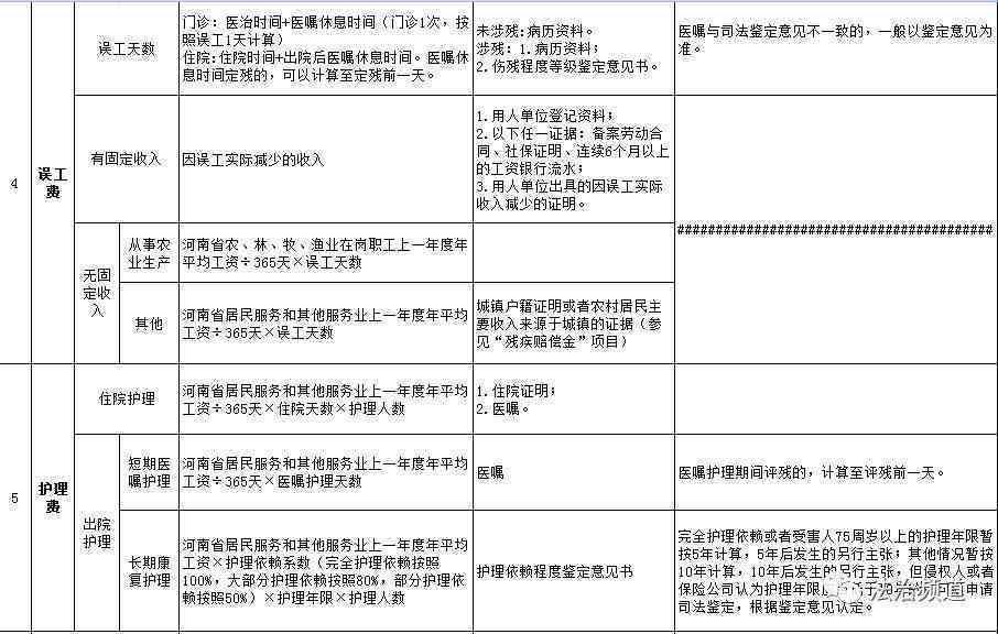 参保监护人怎么认定工伤事故及其等级与赔偿标准