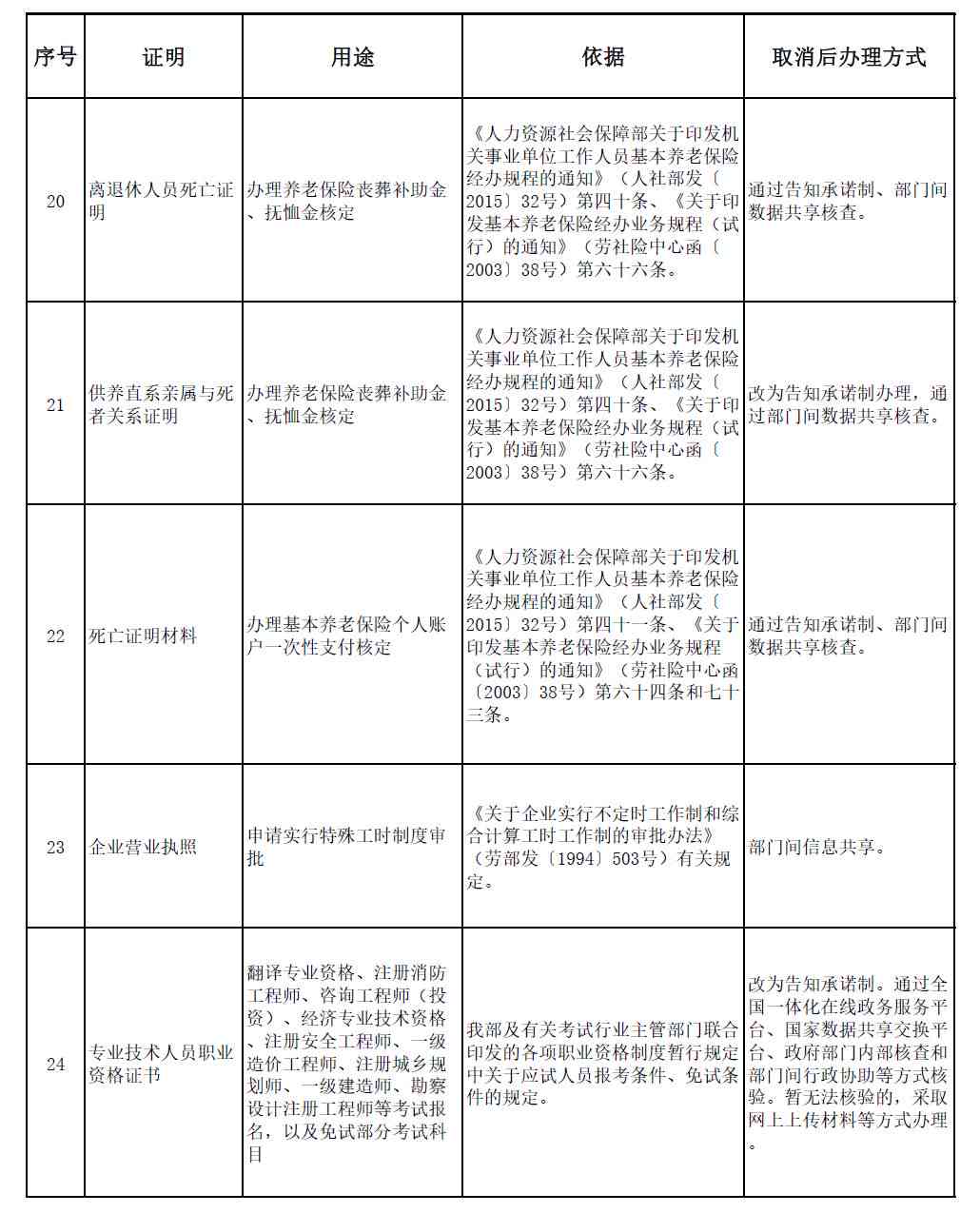 详解参保人与监护人关系填写指南：涵各类亲属关系及特殊情况说明