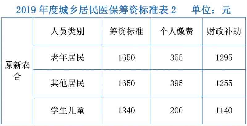 监护人与参保人关系：填写方式、合照指南及关系解释