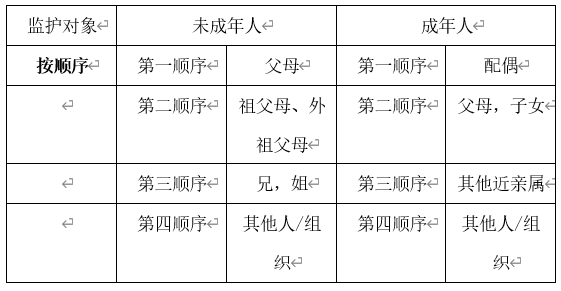 监护人与参保人关系：填写方式、合照指南及关系解释