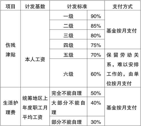 工伤参保制度解析：如何保障劳动者权益与工伤待遇