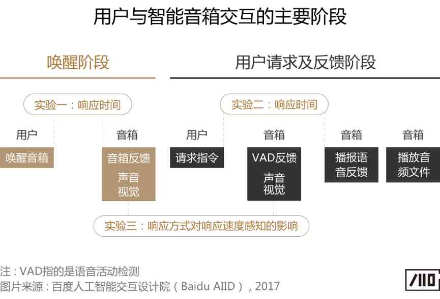 全方位AI语音交互体验评测报告：综合指南与在线查看平台一览