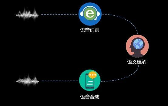 【揭秘】AI语音训练师的职业密码：引领语音交互技术的革新之路