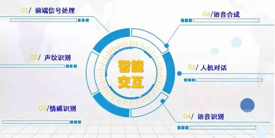 【揭秘】AI语音训练师的职业密码：引领语音交互技术的革新之路