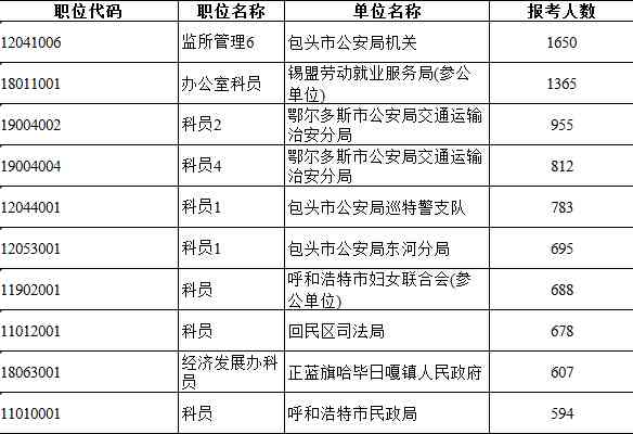 公务员及参公人员工伤保险权益与申请流程详解