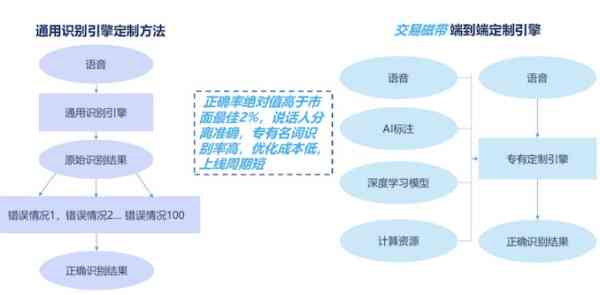 孩子利用AI写作的优缺点分析：如何科学引导与合理使用AI辅助学