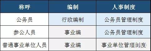 公务员参照管理人员的资格认定与条件分析