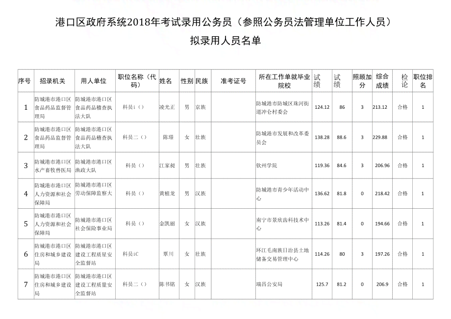 公务员参照管理人员的资格认定与条件分析