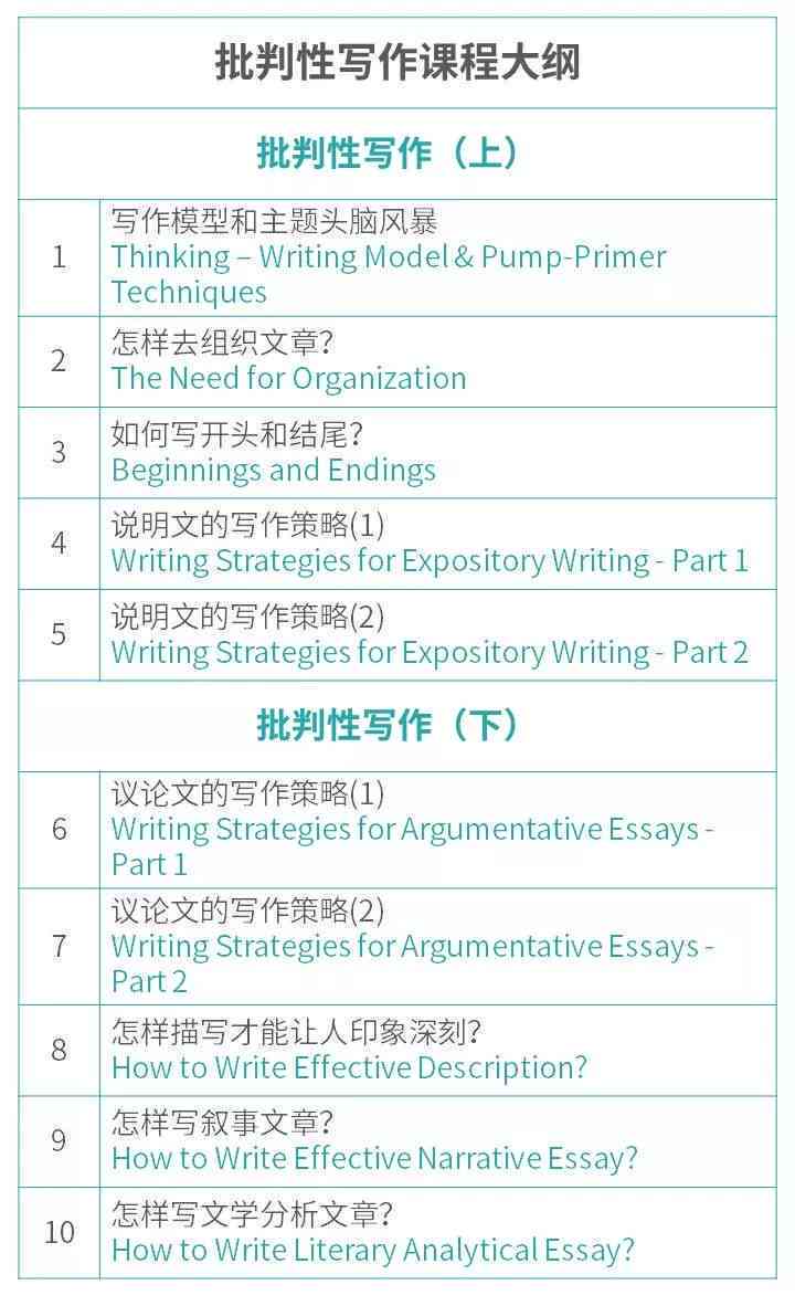 2024年度评测：盘点市面上AI写作，满足各类写作需求的全面指南