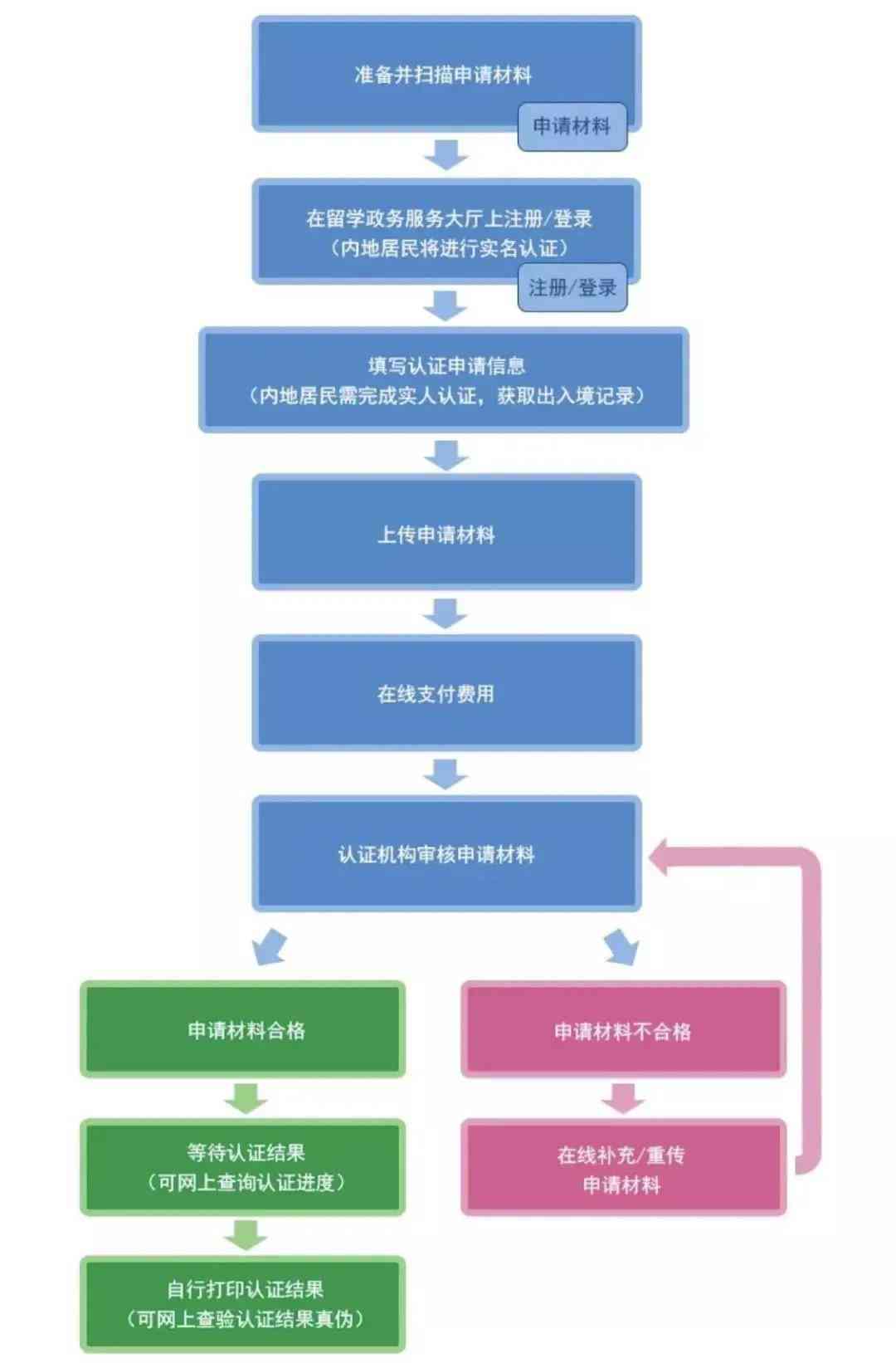 全面解读：参公单位工伤认定标准与流程及常见问题解答