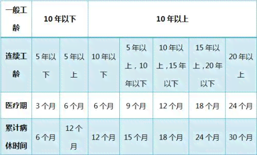 参公单位如何认定工龄、工伤及事业编认定标准