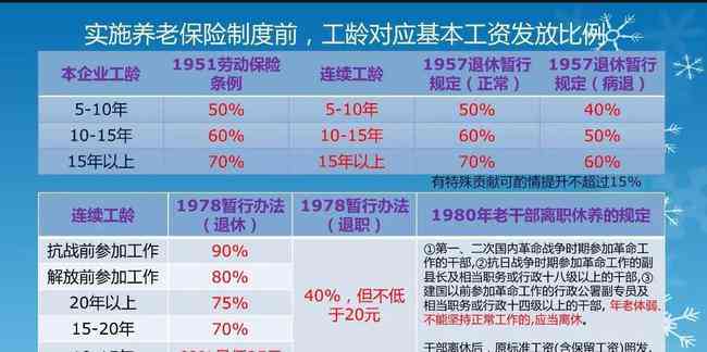 参公单位如何认定工龄、工伤及事业编认定标准