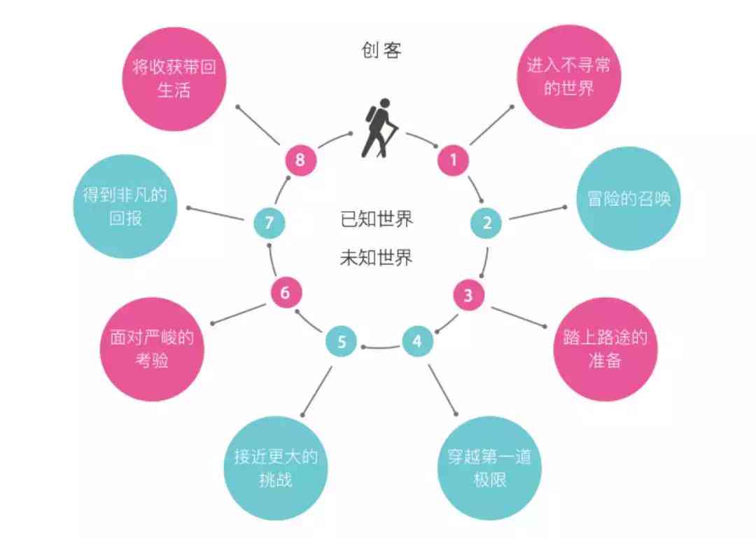 专业定制实践报告服务：涵各类实践报告撰写需求，解决写作难题