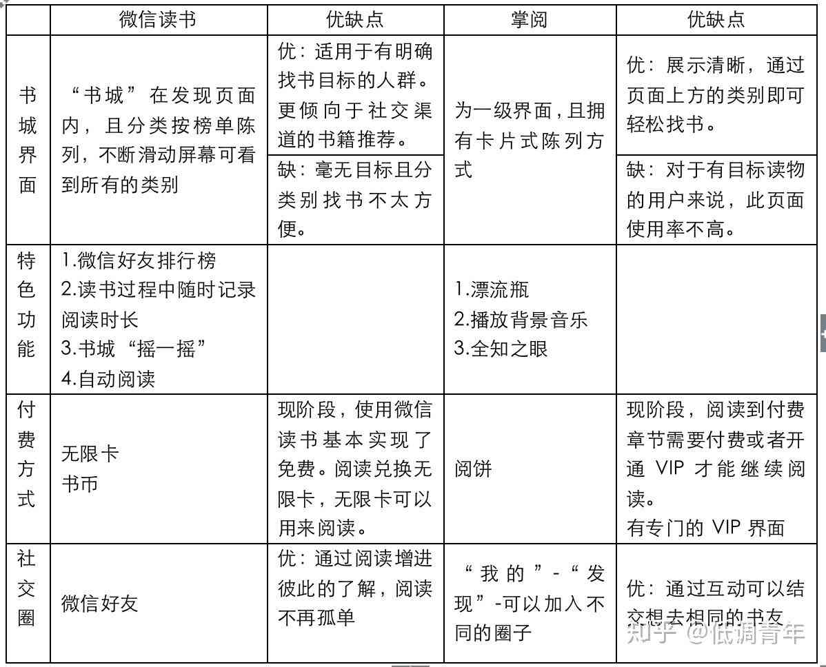 找人代写实践报告：合法性与价格、写作技巧及表述方法详解