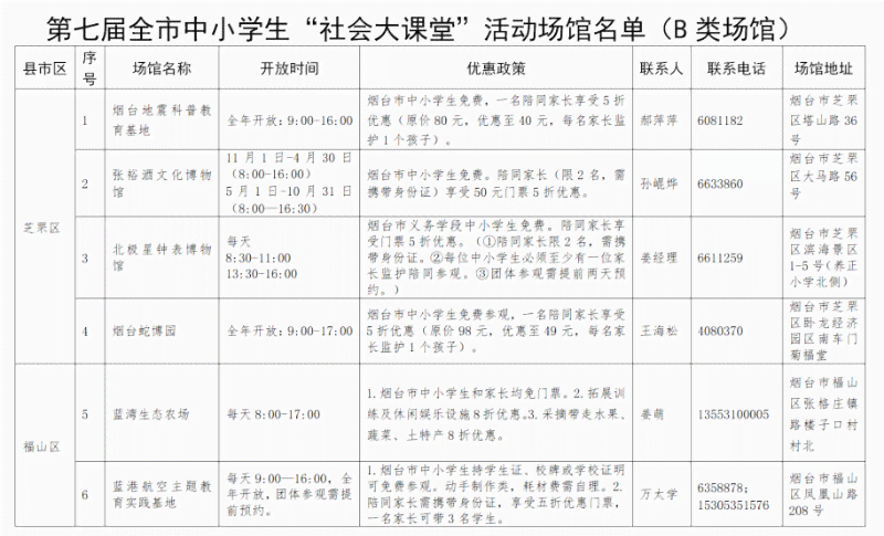 '基于社会实践的个人体验与成果：定制化代写报告指南'