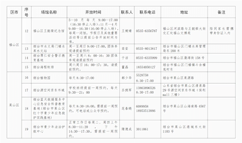 '基于社会实践的个人体验与成果：定制化代写报告指南'