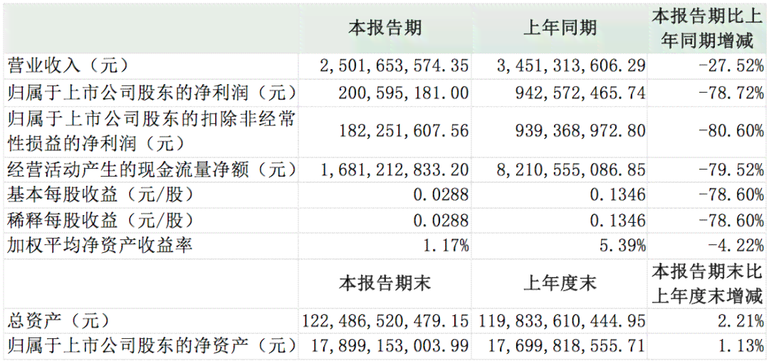 彩云小梦写作平台稿费标准详解及收益相关问题解析