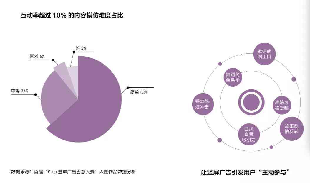 抖音公告内容怎么写吸引人火速传播，打造爆款文案攻略